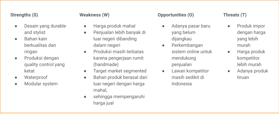 SWOT Analysis